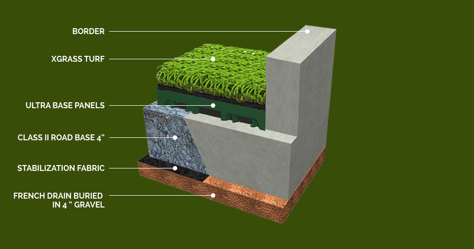 Bocce court drainage diagram: slope, pipes, and layer construction.