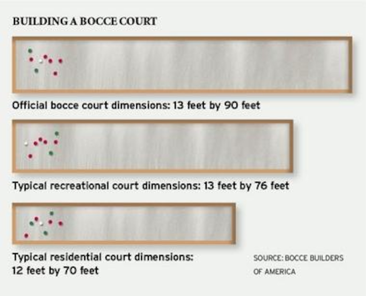 Set up your backyard for games -- the basics on croquet, bocce and cornhole  - oregonlive.com