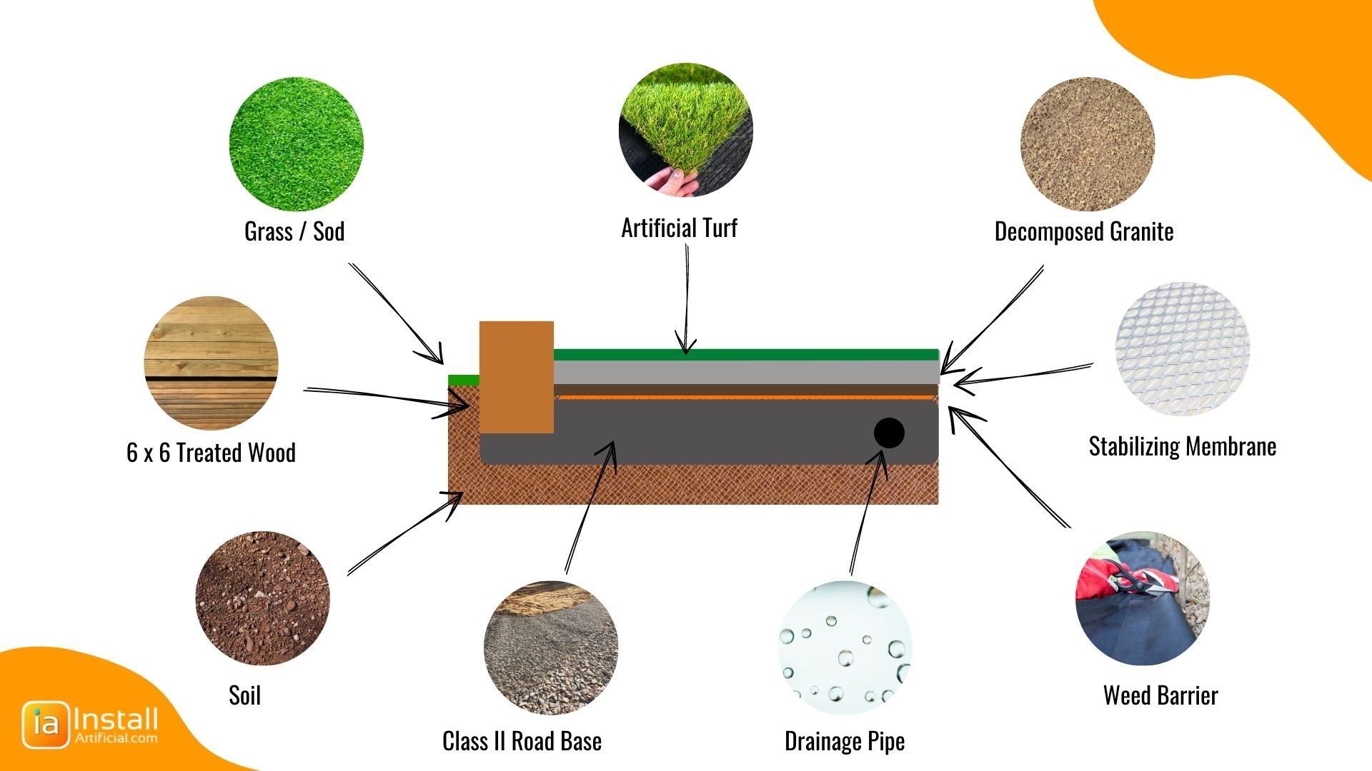 Bocce Ball Court Dimensions for a Backyard Setup