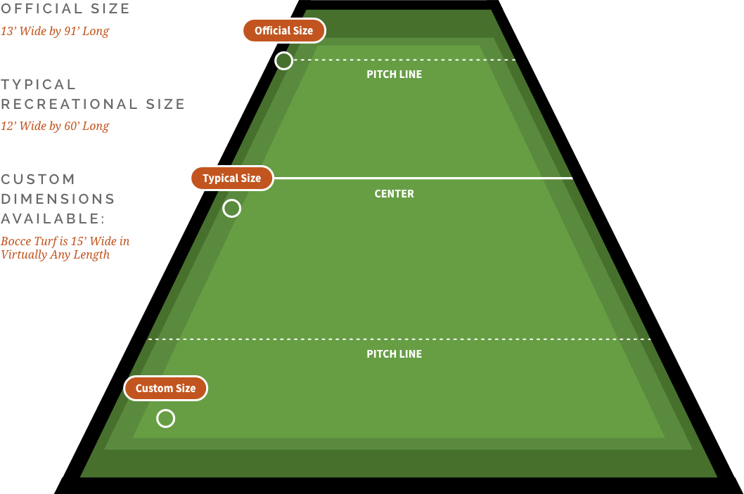 Bocce court diagram with official Olympic dimensions and markings for 2026 competition.