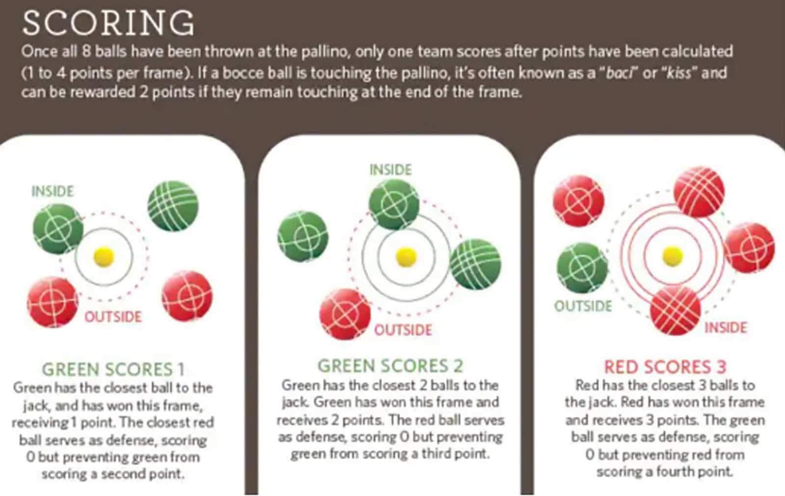 Bocce Ball Rules 2026: Complete Guide to Official Tournament Regulations and Scoring Systems